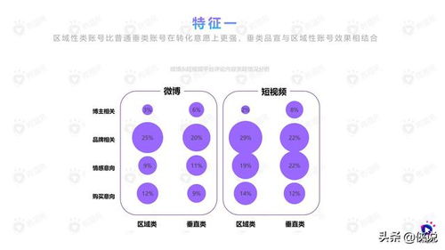 2020年食品饮料行业社媒营销报告 微播易